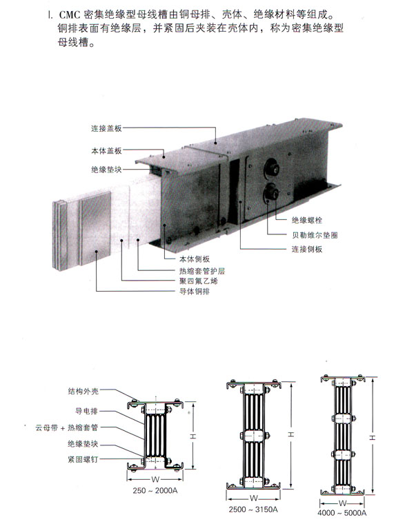 CMC密集絕緣母線槽2.jpg