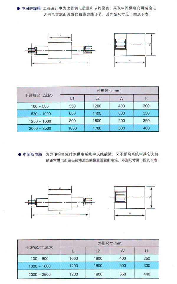 CMC密集絕緣母線槽5.jpg