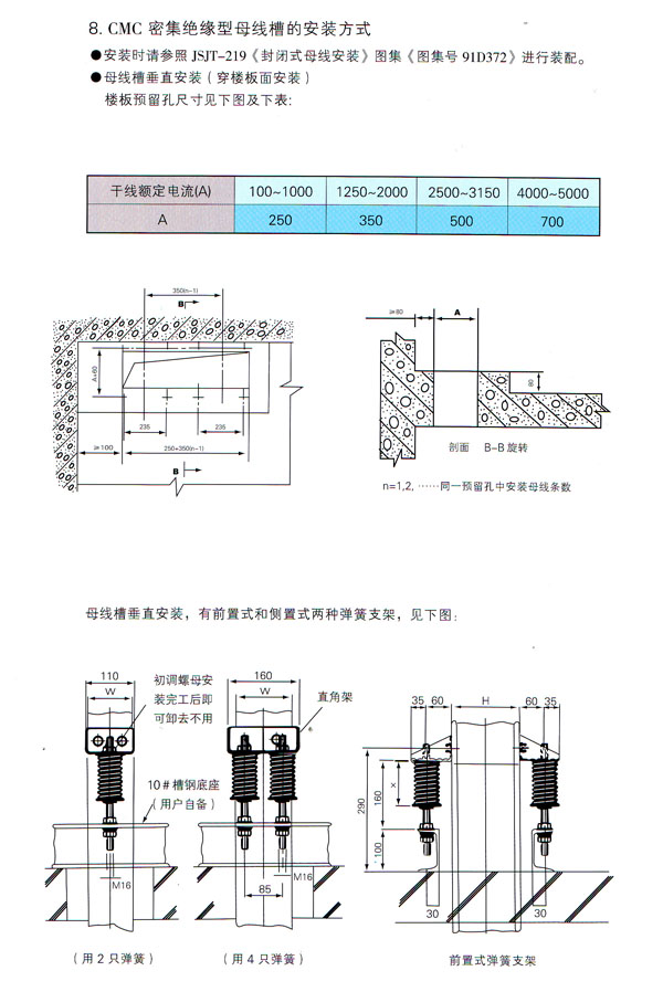 CMC密集絕緣母線槽8.jpg